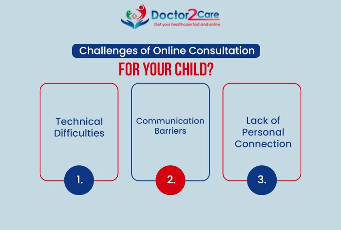 online doctor consultation